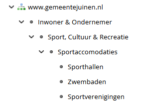 Print-screen van Sitebox waarin de volgende navigatiestructuur te zien is: Inwoner en ondernemer > Sport, Cultuur en Recreatie > Sportaccomodaties > Sporthallen